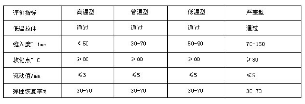 灌缝胶参数