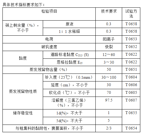 精表处指标