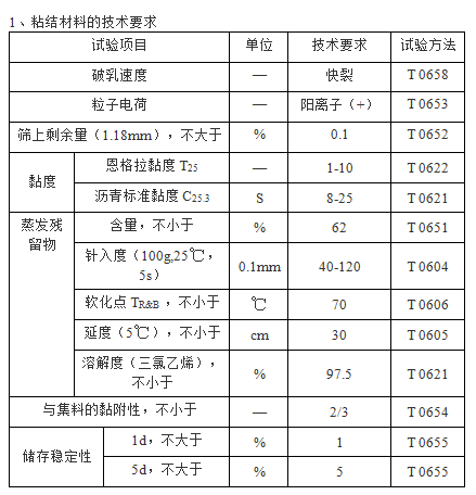 精表处粘结材料要求