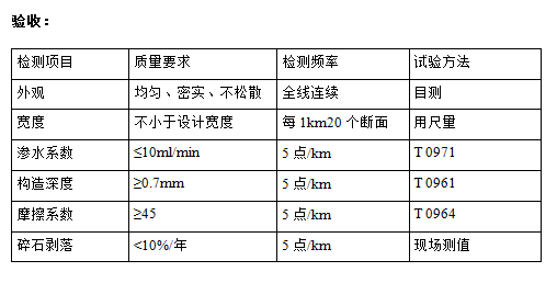 精表处验收