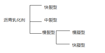 乳化剂3