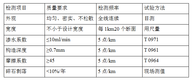 精表处验收